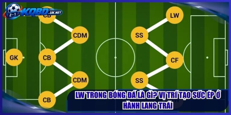LW Trong Bóng Đá Là Gì? Vị Trí Tạo Sức Ép Ở Hành Lang Trái