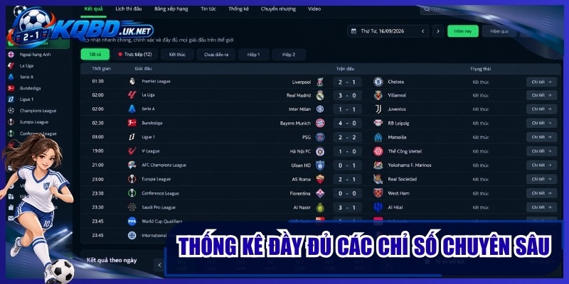 Thống kê đầy đủ các chỉ số chuyên sâu