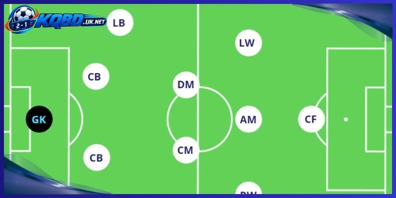 Vị trí LW trong bóng đá là gì?